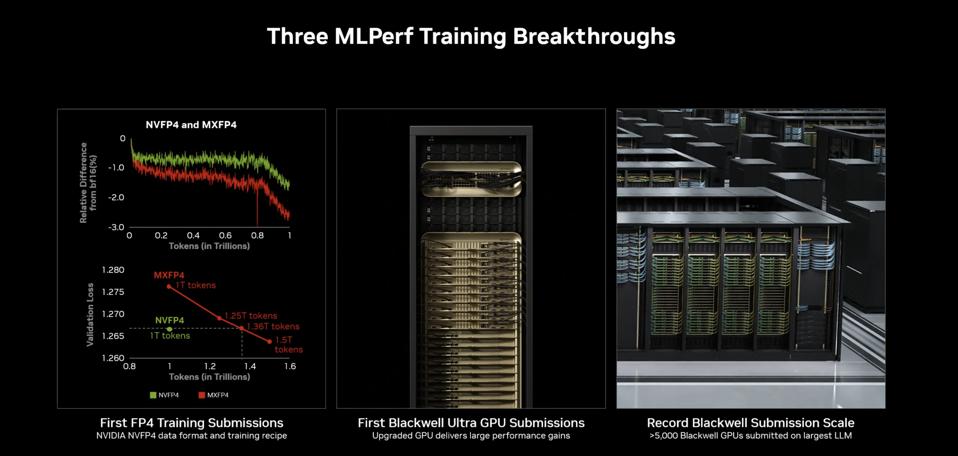 Persaingan Nvidia dan AMD di Pelatihan AI dengan Inovasi Precision 4-bit