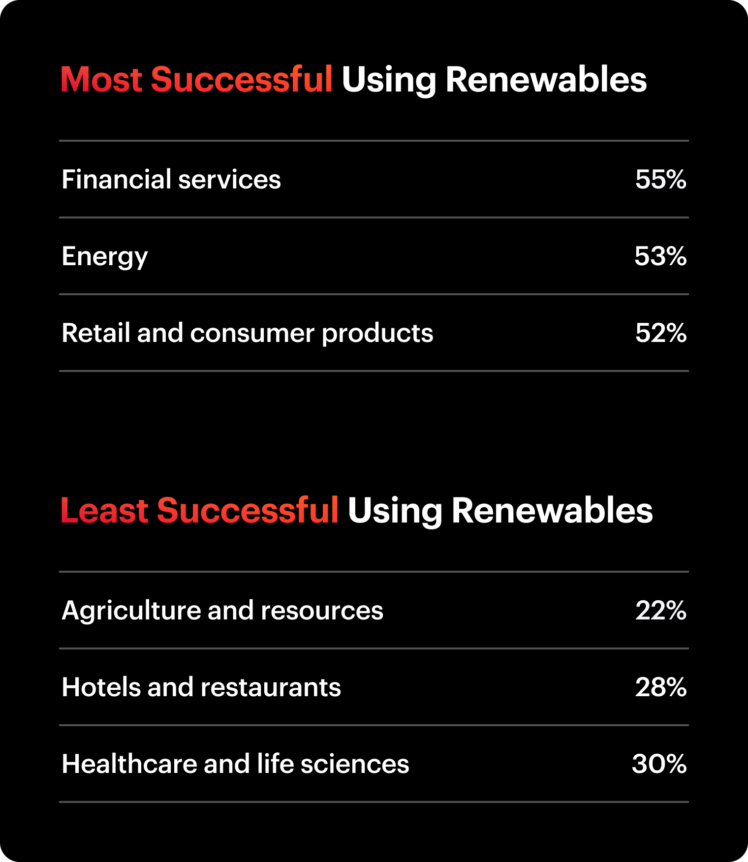 Perusahaan Besar Tambah Investasi Energi Terbarukan Meski Kepercayaan Turun
