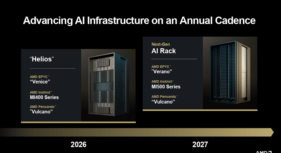 AMD Siap Kuasai Era AI dengan Strategi Komputasi Akselerasi Terpadu