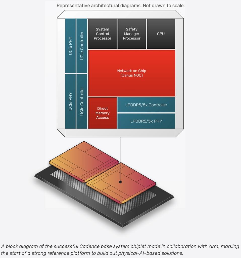 Cadence Tembus Batas Baru Chiplet untuk Masa Depan Semikonduktor Modular