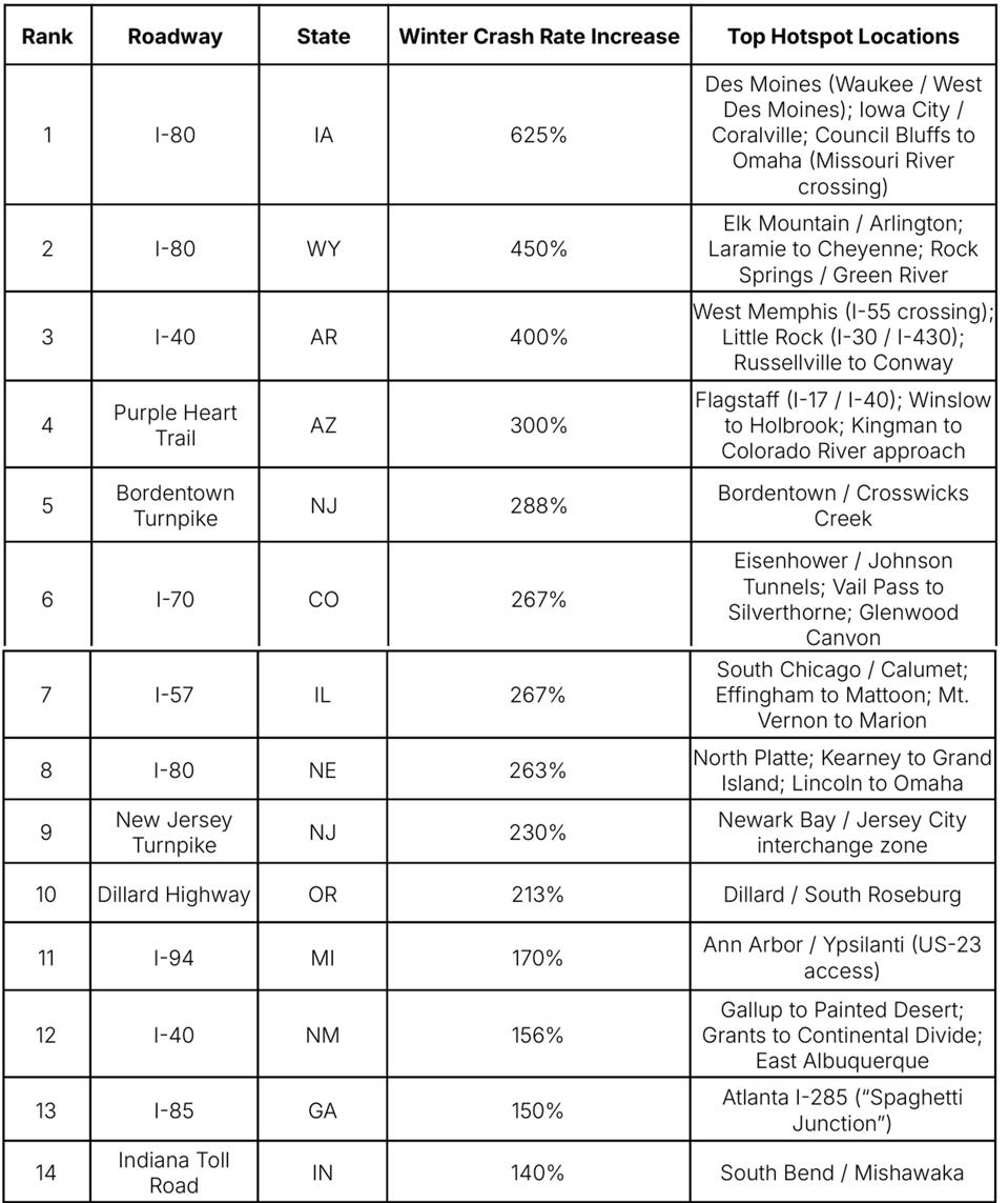 Mengapa Perjalanan Darat Saat Libur Thanksgiving Jadi Risiko Tinggi Kecelakaan