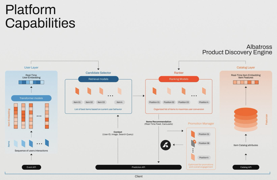 Albatross Hadirkan AI Real-Time untuk Mengubah Cara Cari Produk Online