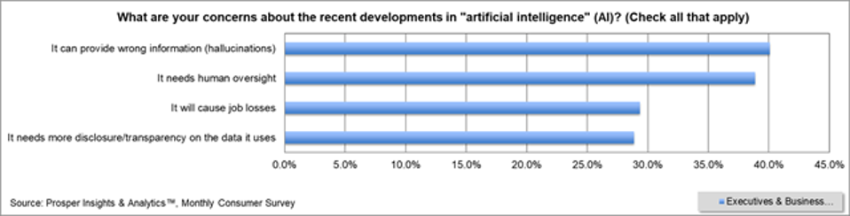 Mengapa Tata Kelola Data Penting untuk Sukseskan AI di Perusahaan
