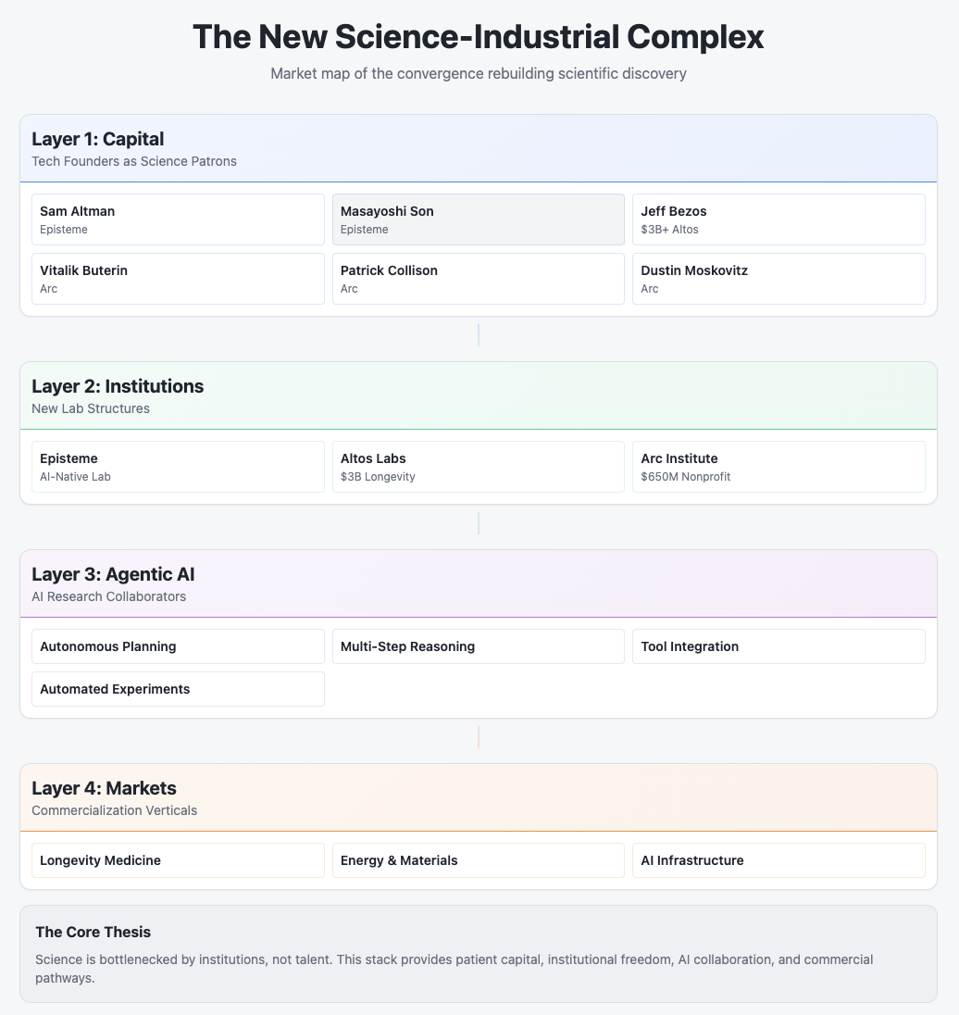 Bagaimana AI dan Pendanaan Baru Mengubah Sains Menjadi Revolusi Industri Baru