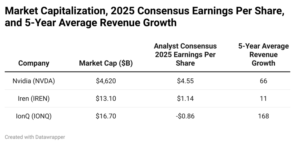 3 Saham Pertumbuhan di AI dan Komputasi Quantum yang Menjanjikan di 2026