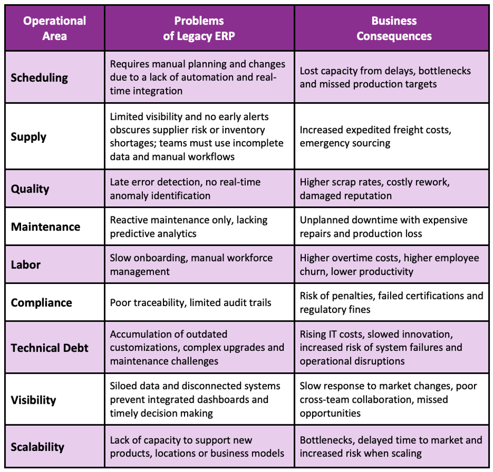 Mengapa Produsen Harus Segera Modernisasi Sistem ERP untuk Tetap Kompetitif