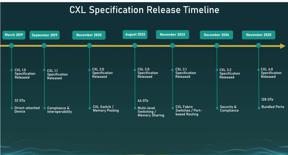 Inovasi CXL 4.0 dan Solusi Sovereign AI DDN Untuk Komputasi Masa Depan