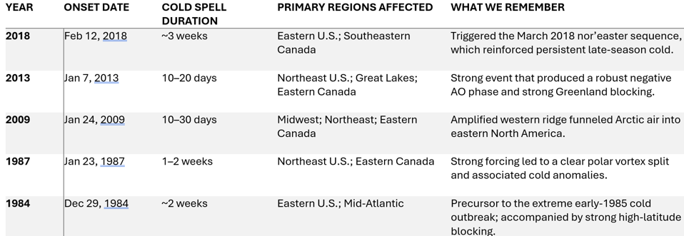 Membedah Fenomena Pemanasan Stratosfer Mendadak Awal Musim dan Dampaknya