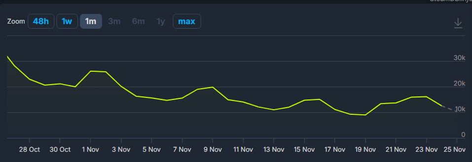 Borderlands 4: Konten Gratis, Tantangan Menjaga Minat Pemain Tetap Hidup