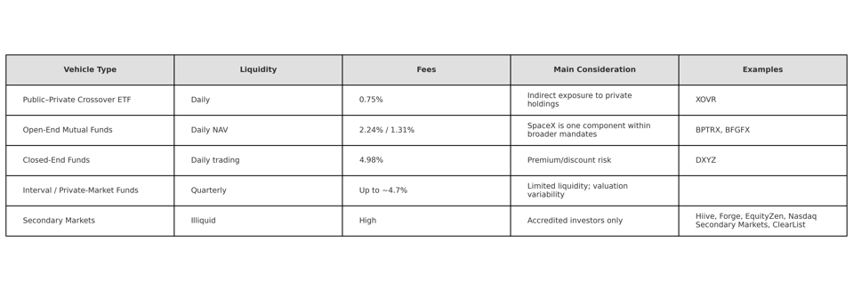 Cara Mendapatkan Saham SpaceX untuk Investor Ritel di Tahun 2026