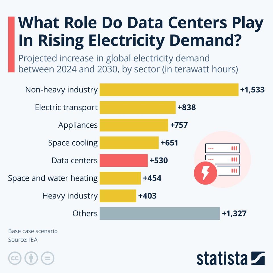 Data Center dan AI: Tantangan Besar dalam Permintaan Energi Global 2030