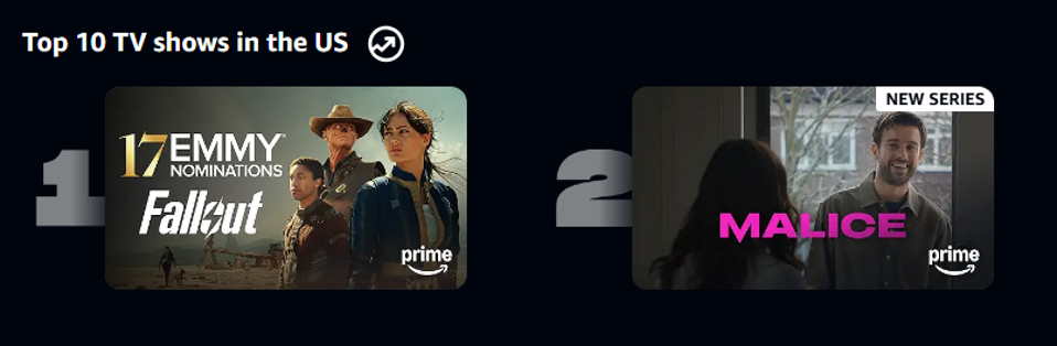 Popularitas Fallout Musim 2 Meningkat Pesat, Bersaing Ketat dengan Serial Populer Lain