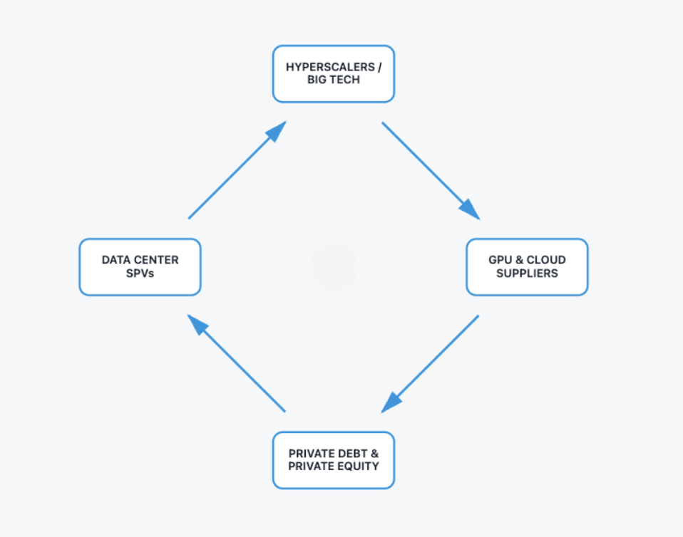 Risiko Besar Gelembung AI: Ketika Modal Ventura dan Ekuitas Swasta Bertabrakan
