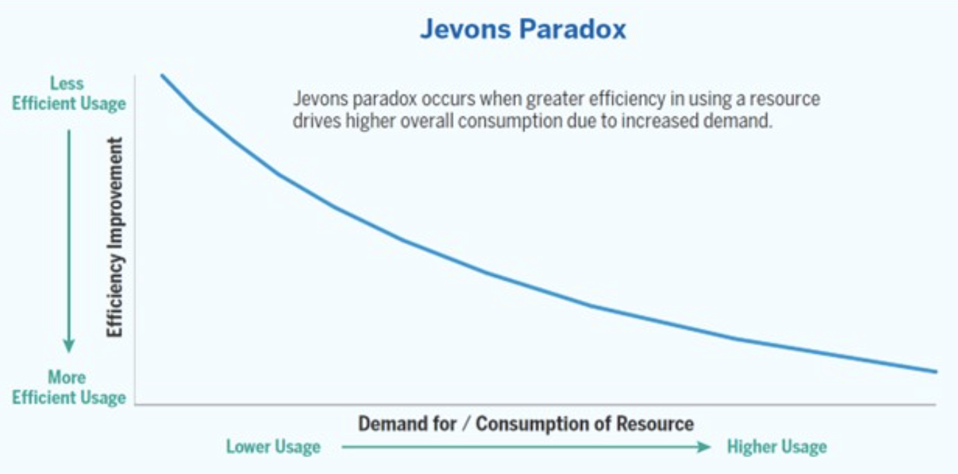 Masa Depan AI: Dari Fitur ke Fondasi Transformasi Bisnis Global