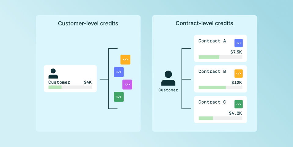 Kenapa Model Kredit Prabayar AI Tidak Cukup untuk Kontrak Besar