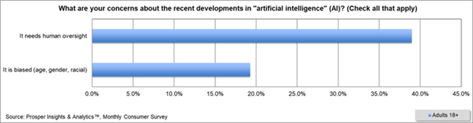 Menggunakan AI dengan Bijak untuk Meningkatkan Kepercayaan dalam Iklan Digital
