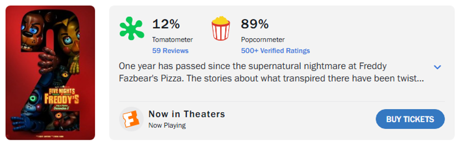 Kenapa Film Five Nights at Freddy’s 2 Dicintai Fans Tapi Dibenci Kritikus?