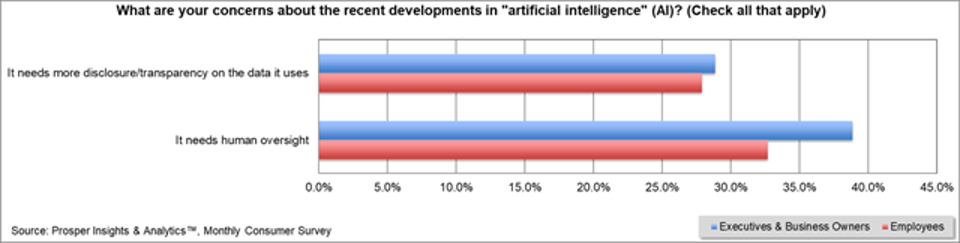Optimisme AI Tinggi, Tapi Tantangan Data dan Infrastruktur Jadi Hambatan
