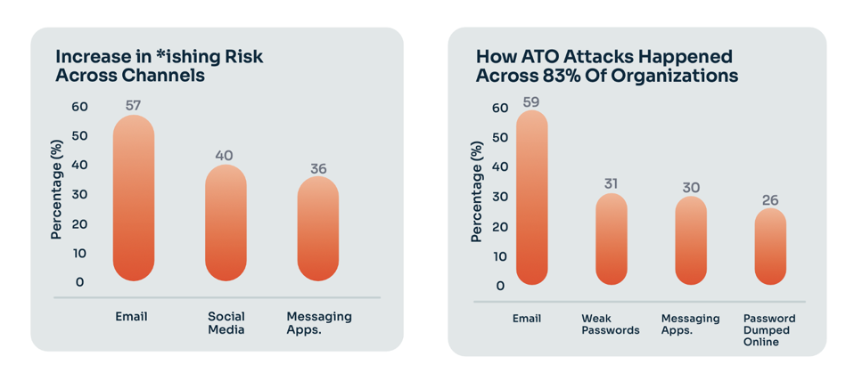 Ancaman AI dan Serangan Manusia Jadi Titik Lemah Terbesar Keamanan Siber 2025