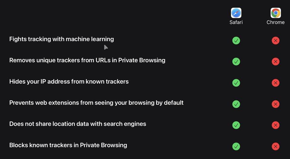 Apple vs Google: Pertarungan Browser iPhone di Era AI dan Privasi