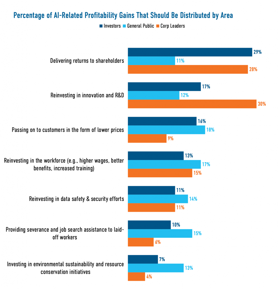 Mengurai Harapan dan Kekhawatiran Masyarakat terhadap Masa Depan AI