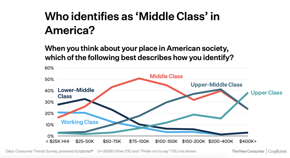 Tren Konsumen 2026: Bagaimana Teknologi dan Kesehatan Membentuk Masa Depan Belanja