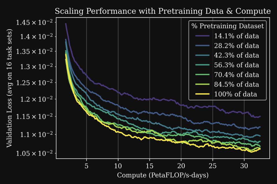 Mengungkap Perubahan Besar dan Tren AI Terpopuler Sepanjang 2025