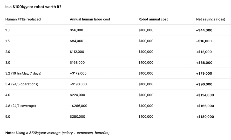 Foundation: Robot Humanoid Canggih untuk Militer dan Industri dengan Produksi Super Cepat