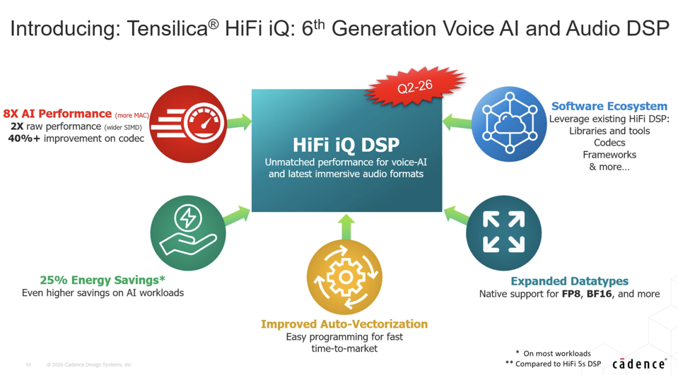 Revolusi Suara AI: Cara Cadence Mengubah Pengalaman Audio di Berbagai Perangkat