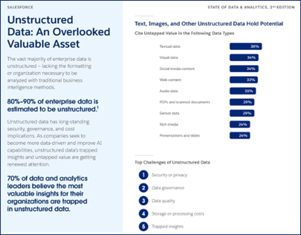 Mengatasi Tantangan Data untuk Sukseskan AI dan Otomatisasi di Perusahaan
