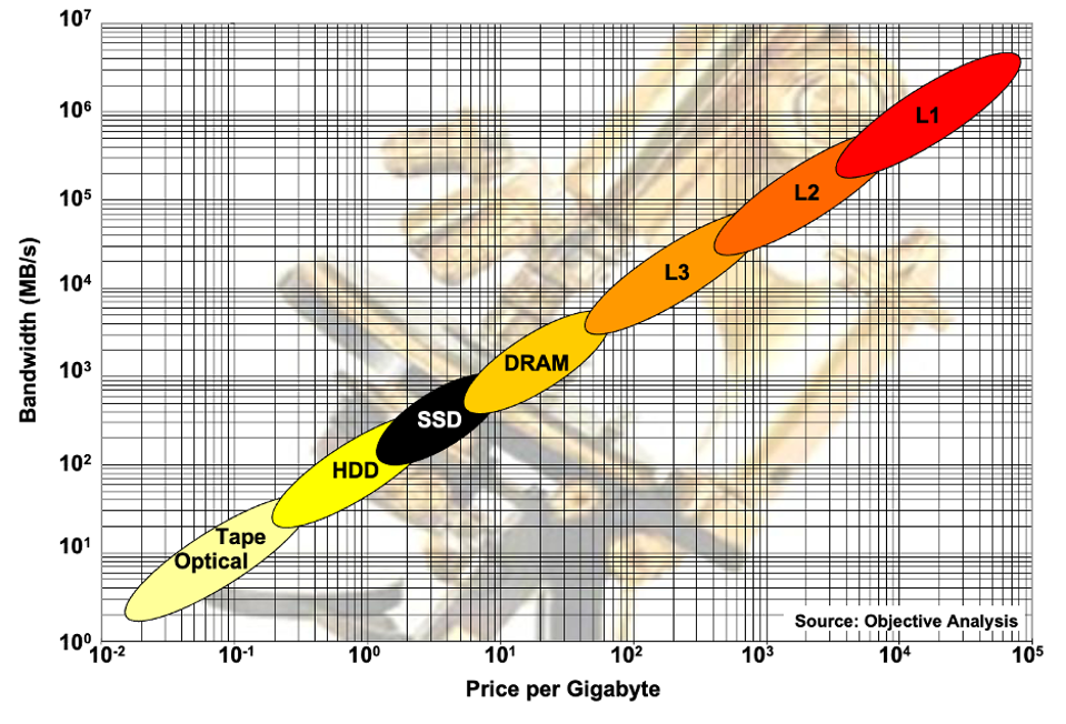 Teknologi Penyimpanan Optik dan DNA: Solusi Arsip Digital Masa Depan