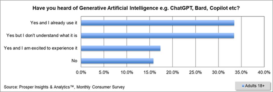 Mengubah AI Jadi Keputusan Cepat dalam Industri dan Rantai Pasokan