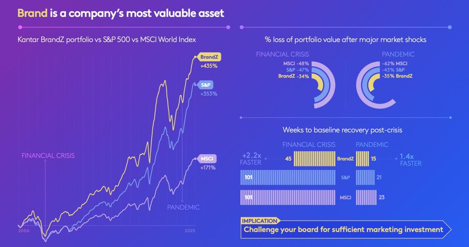 Kenapa Merek Anda Lebih Penting daripada AI dalam Menyelamatkan Bisnis