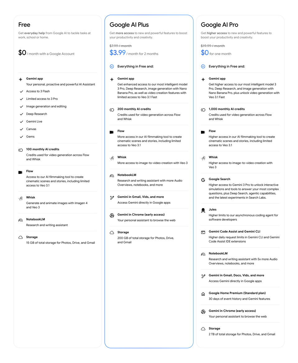 Google AI Plus: Langganan AI Murah dengan Fitur Premium tapi Ada Keterbatasan