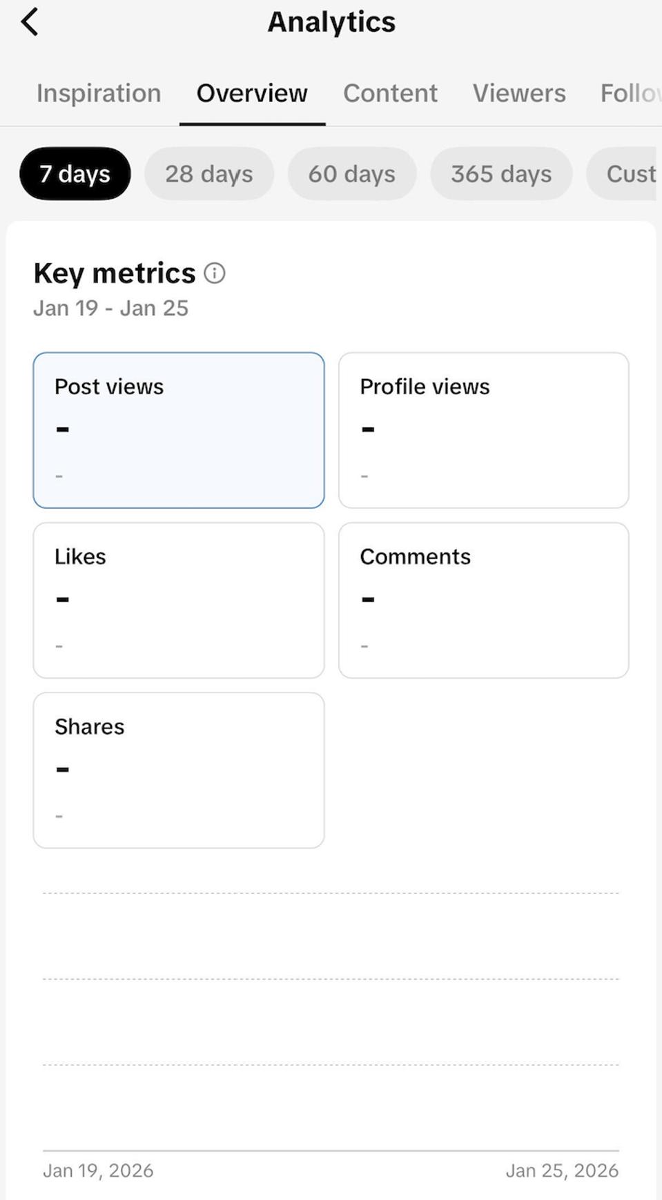 TikTok Amerika Baru: Gangguan Algoritma dan Kreator Mulai Beralih Platform