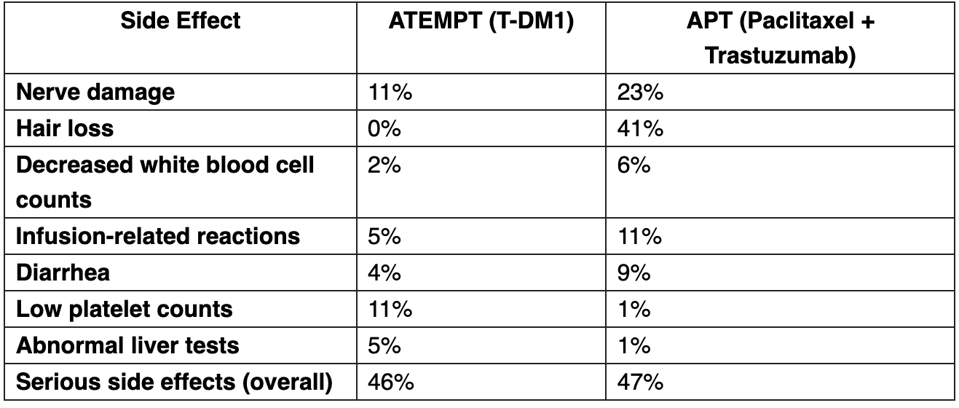 Terobosan Baru: Pengobatan Antibodi Untuk Kanker Payudara HER2 dengan Efek Samping Lebih Ringan