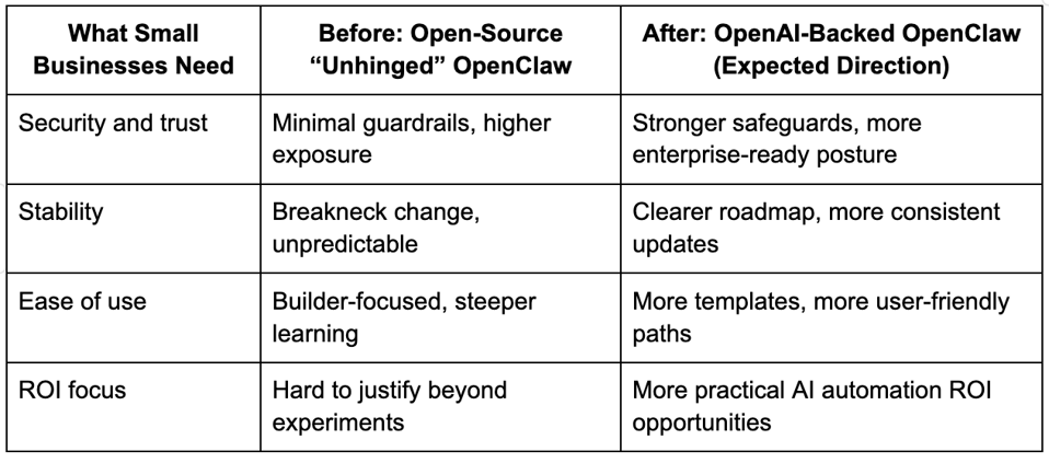 Quick Comparison For Scanning 