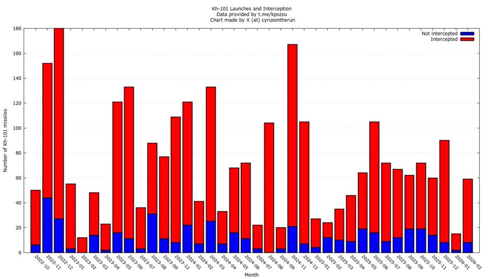 Bagaimana Ukraina Bertahan dari Serangan Udara Hebat Rusia dengan Sistem Pertahanan Canggih