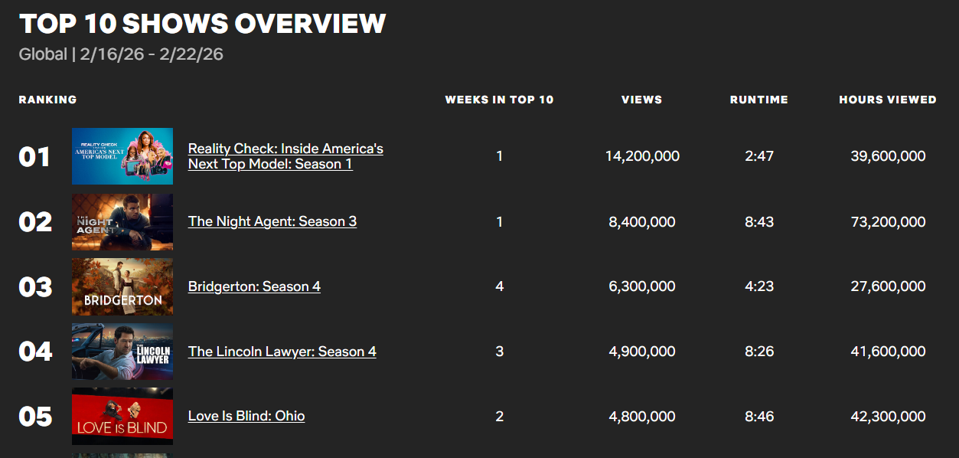 Penurunan Drastis Penonton The Night Agent Membuat Masa Depan Season 4 Tidak Pasti