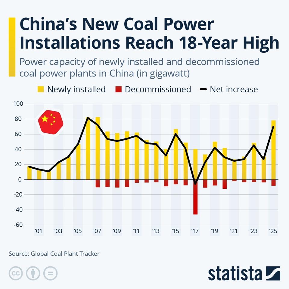 China Bangun Pembangkit Batu Bara Besar-Besaran Meski Energi Terbarukan Meningkat
