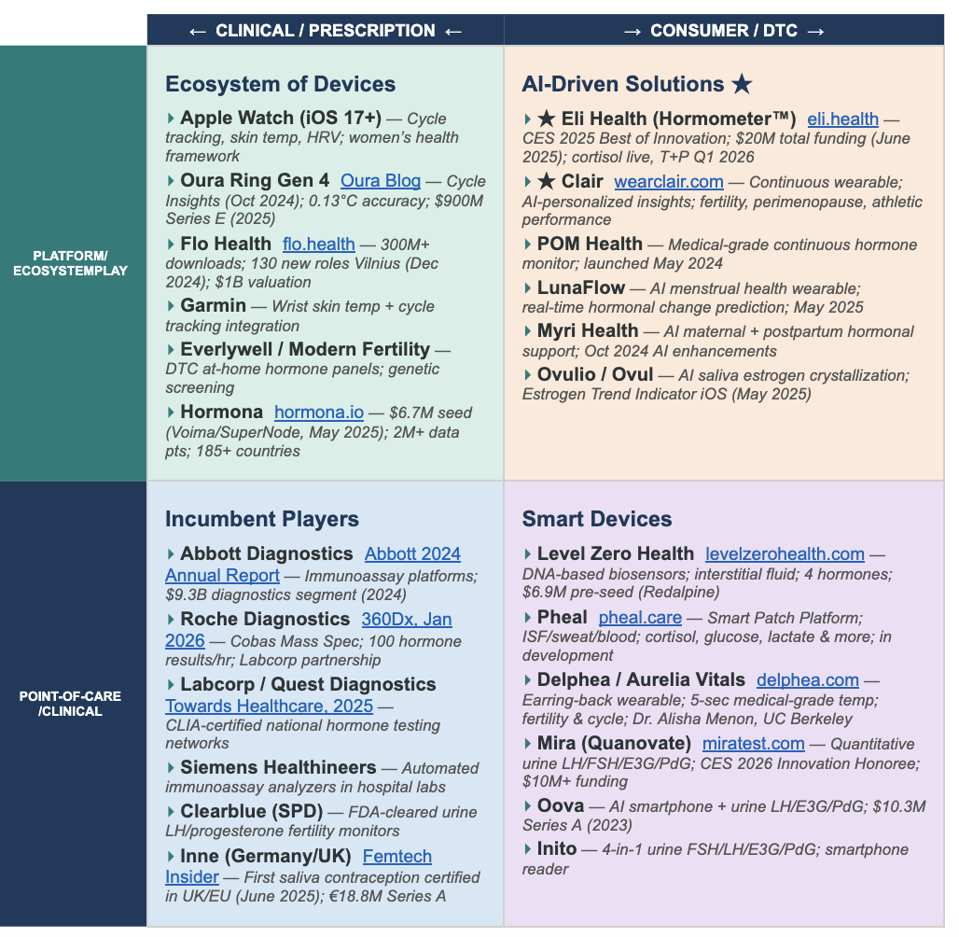 Revolusi Pelacakan Hormon: Dari Laboratorium ke Wearable AI yang Praktis