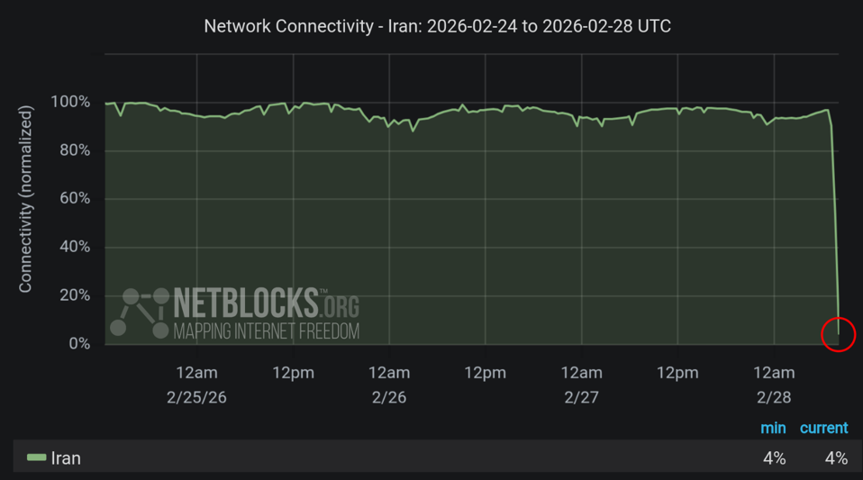 Pemadaman Internet Iran Akibat Operasi Militer AS Mengancam Keamanan Siber