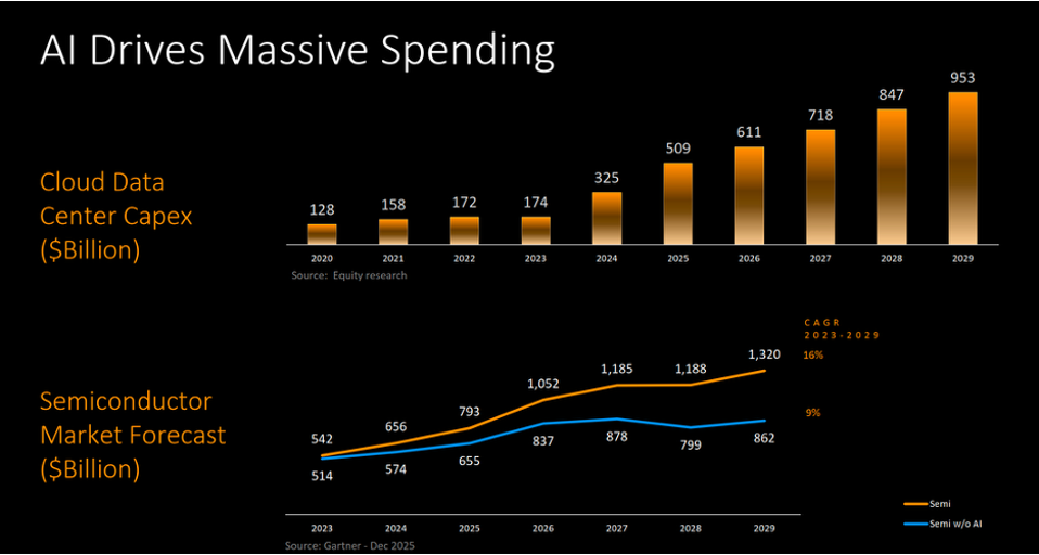 Tantangan dan Solusi Energi di Era Pusat Data AI Berbasis Semikonduktor