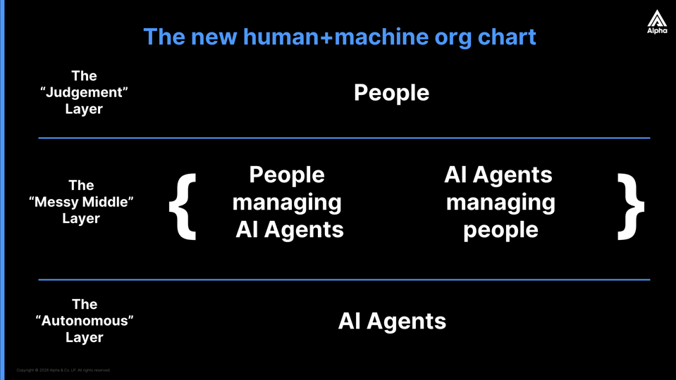Block dan Revolusi AI: PHK Besar-Besaran dan Masa Depan Tenaga Kerja Baru