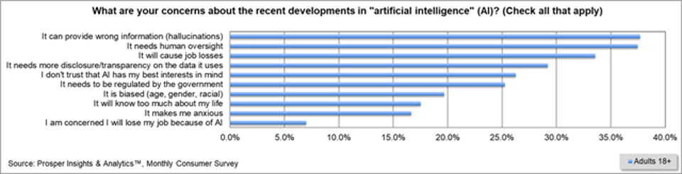 Prosper - What Are Your Concerns About Recent Developments Regarding AI