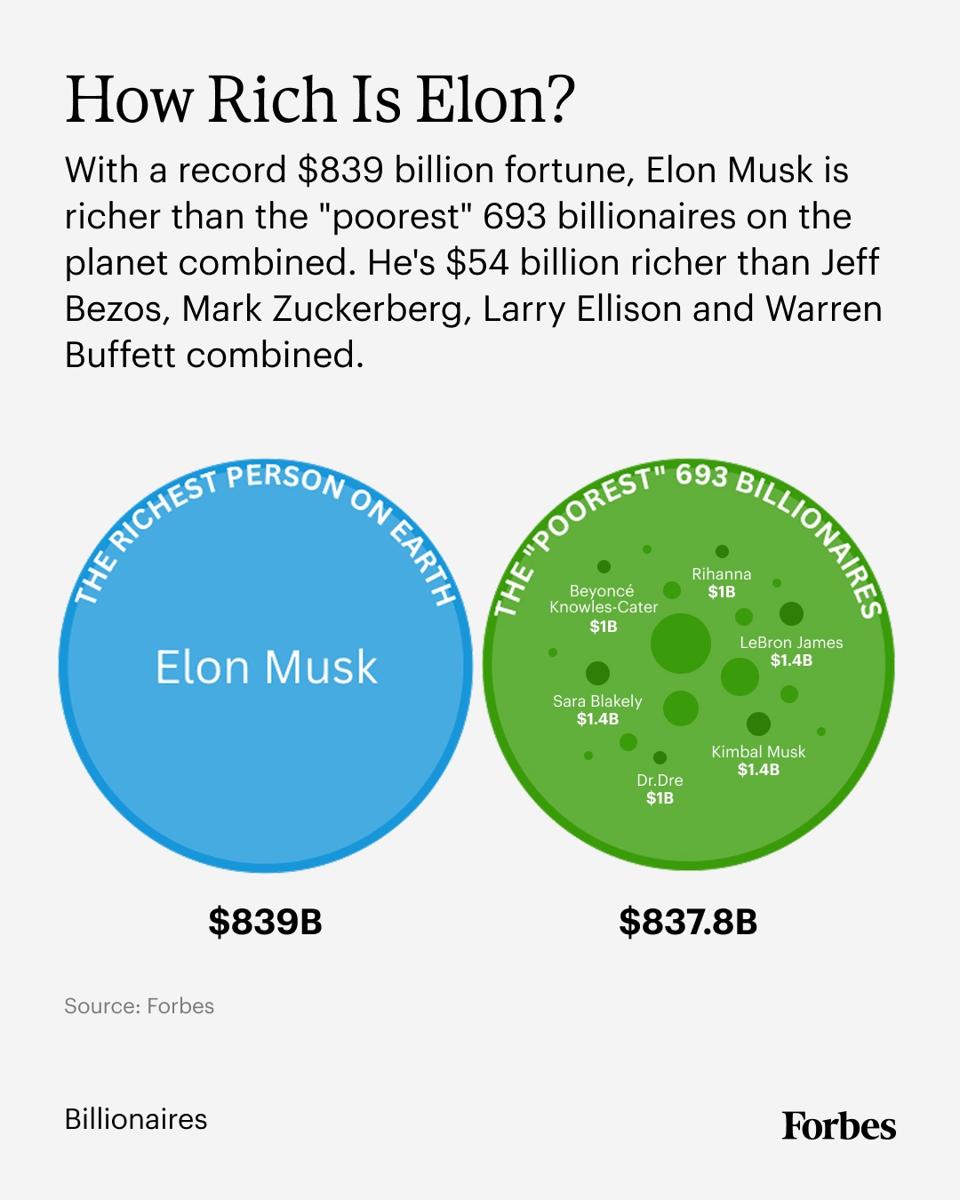 How Rich Is Elon
