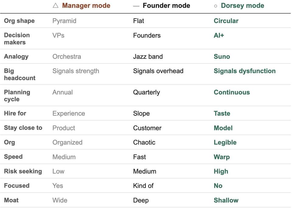 Transformasi Organisasi AI-native: Masa Depan Baru Perusahaan Teknologi 2026