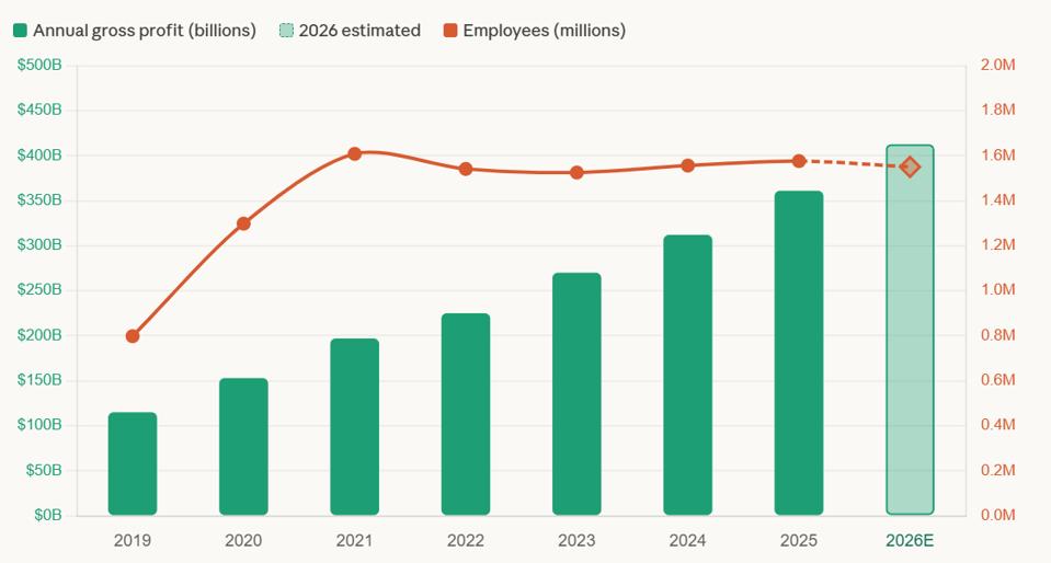 Bagaimana AI Mengubah Pekerjaan: Dari Pemotongan ke Peluang Baru