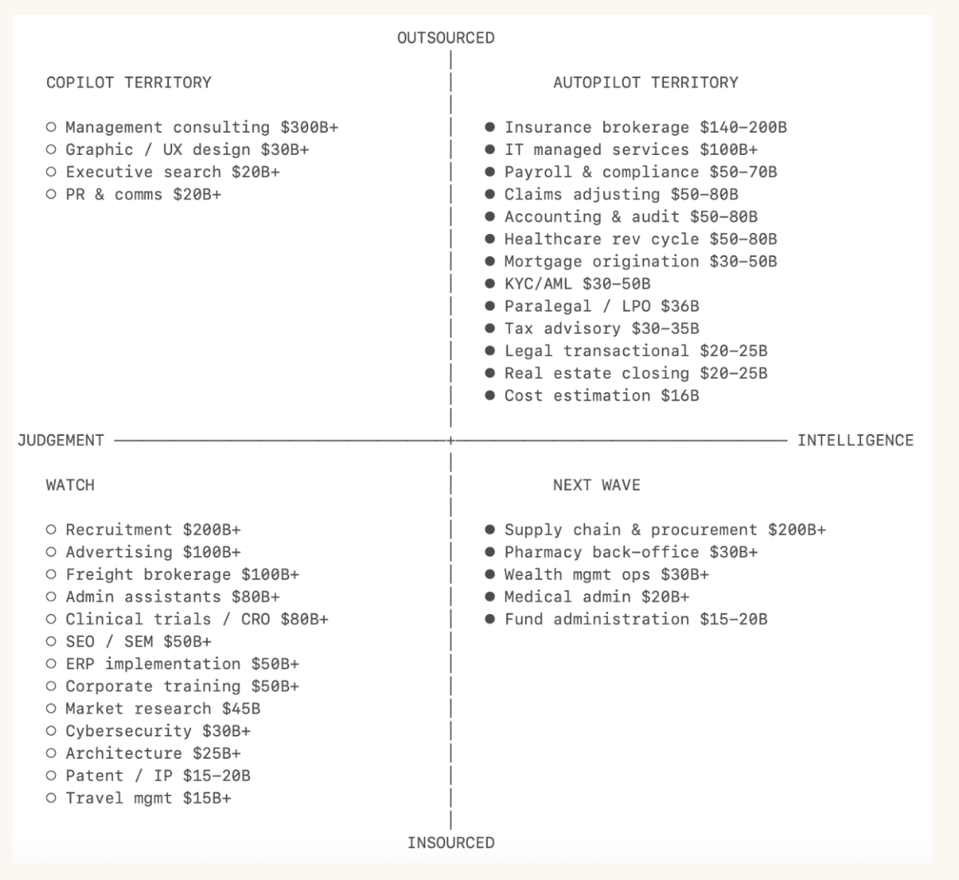 Kenapa Startup AI Harus Berubah dari Alat Bantu ke Layanan Otomatis Penuh