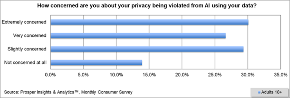 Mengapa Transparansi Data AI Jadi Kunci Membangun Kembali Kepercayaan Konsumen